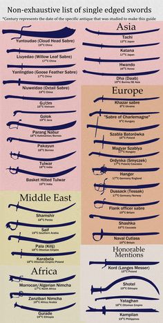 the different types of sabers with 28 blades in asia and middle east, from ancient to modern times