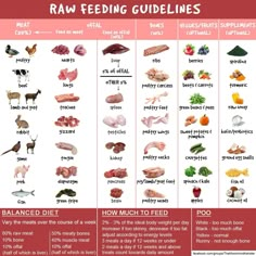 the raw feeding guidelines for farm animals and their diets are shown in this chart