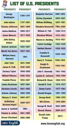 the list of presidents and their names for each presidential party in which they are represented