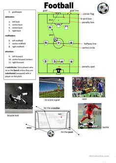 a soccer field with several different pictures and words