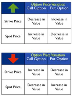 options for option pricing in the fore - market and an option price variation on the right hand side