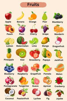 an image of fruits and their names