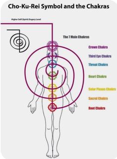 Manipura Chakra, The Chakras