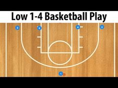 an overhead view of a basketball court with the words low 1 - 4 basketball play