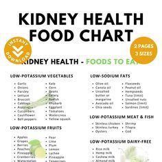 🥑 This food chart provides a kidney health food list divided into 9 food categories. It consists of 2 pages, one with foods to eat and the other with foods to avoid. ❗ Please note: This is an instant digital download, no physical product will be shipped.  🍅 Use it as a great source of information, to decrease your kidney disease symptoms or as a grocery list. 🍏 It may also come in handy as an educational tool to promote better digestive health, weight loss, and holistic wellness for a health Low Potassium Meats, Low Potassium Food, Nutrition Poster