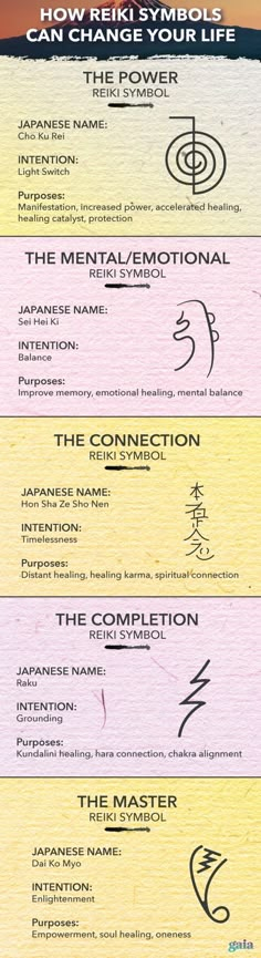 How Reiki Symbols Can Change Your Life: the five Reiki symbols you should know if you’re ready to take your spiritual journey to the next level. Usui Reiki, Reiki Healer, Reiki Symbols, Energy Healing Reiki, Reiki Meditation, Energy Medicine, Alternative Healing, Reiki Master, Les Chakras