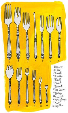 a drawing of forks and spoons on a yellow background with the names of each fork