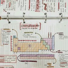 a diagram on a piece of paper with some notes attached to the side of it