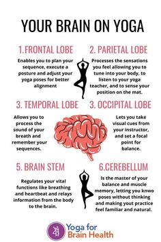 the benefits of yoga for your brain and body info poster with instructions on how to use it