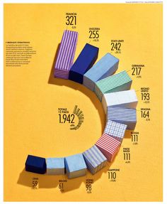 an image of the numbers in different colors on a yellow background with blue and white stripes