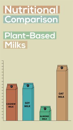 a bar chart with milk and milk cartons on it