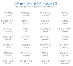 Japan Names Boys, Chinese Names Boy, Anime Words, Names In Japanese, Japanese Boy Names, Name Japan, Japanese Names And Meanings, Japanese Meaning, Hawaiian Names