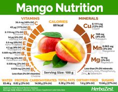 Benefits Of Mango Fruit, Mango Benefits Health, Mango Nutrition, Iron Absorption, Potassium Vitamins, Fruit Nutrition