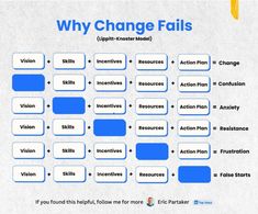 a diagram that shows the different stages of change in each individual's life cycle