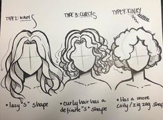 a drawing of three women with different hair styles and words on the back of their heads