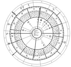 a circular diagram with numbers and symbols in the center, all on one side is a circle