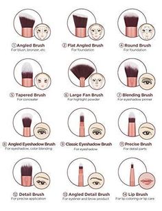 Makeup Brush Uses, How To Use Makeup, Membentuk Alis, Makeup Brushes Guide, Natural Make Up Looks