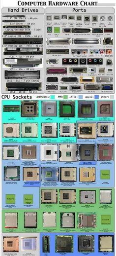 the computer hardware chart shows different types of computers