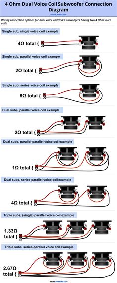 four different types of subwoofer connections in the same line, and one is labeled