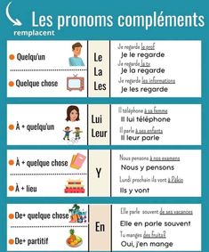 the french language poster for children's learning with pictures, words and phrases on it