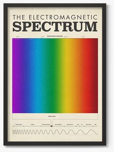 the electronic spectrum poster in black frame