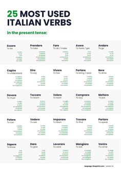 the 25 most used italian verbs in the present tense, with different words and phrases