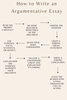 how to write an argument in an argument with the words and sentences below it