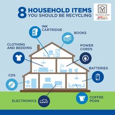 the eight household items you should use to recyclate info graphic by rpix