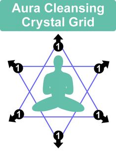 Crystal Grids Layout Templates, Most Effective Ab Workouts, Crystals Healing Grids, Cleanse Your Aura, Aura Cleansing, Reiki Crystals, Crystal Therapy, Aura Colors