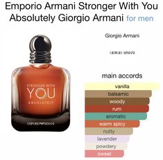 Emporio Armani Stronger With You, Armani Stronger With You, Perfume Recipes