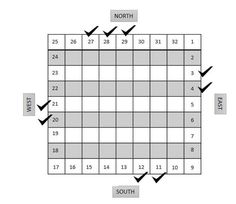 a table with numbers on it and arrows pointing in different directions to the same place