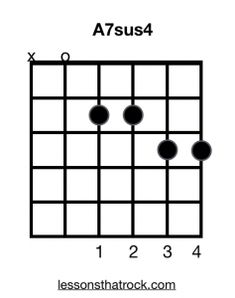 the guitar chords are arranged in four different ways, including one on top and bottom