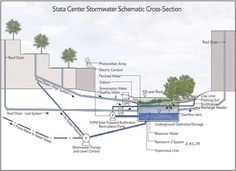 a diagram of the water supply system