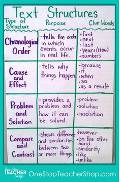 the text structure chart is shown in purple and green, with words that are written on it