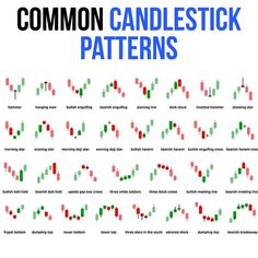 candlestick patterns with the words common candlestick patterns