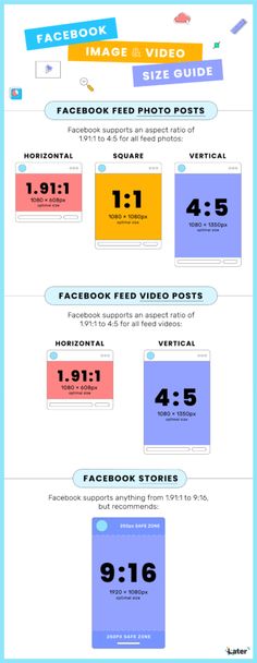 an info sheet showing the different types of social media