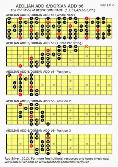 the guitar chords are arranged and labeled in red, black, and yellow colors with numbers on them