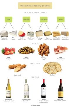 an image of different types of wine and cheeses on a white background with text