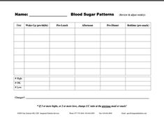 Printable Diabetes Logsheets | Integrated Diabetes Services High Blood Sugar Diet, Lower Sugar Levels, Excel Worksheet, Blood Sugar Solution, Sugar Detox Diet, Nutrition Label