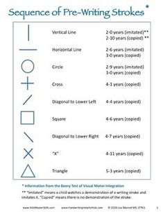 the sequence of pro - writing strokes worksheet