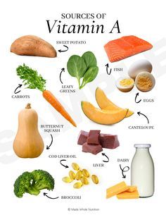 Vitamin Sources (handout bundle) — Functional Health Research + Resources — Made Whole Nutrition Vitamin E Sources, Vitamin D Sources, Vitamin C Sources, Vitamin Sources, Sources Of Potassium, Sources Of Vitamin D, Healthy Food Chart, Vitamin C Foods, Nutritional Therapy Practitioner