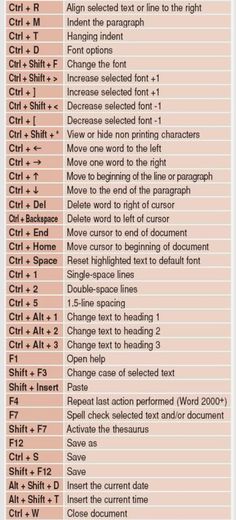 a table with different types of text and numbers on the top right hand side of it