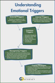 emotional triggers, intense emotional responses, stress, past traumas, coping strategies, emotional management, mental health, triggers, internal triggers, external triggers, negative self-talk, self-doubt, social interactions, change, uncertainty, mindfulness techniques, grounding exercises, healthy coping mechanisms, seeking help, therapy, counseling, emotional regulation, recognizing triggers, managing triggers, emotional well-being. Emotion Control, Emotional Management, Self Regulation Strategies, Emotional Triggers, Grounding Exercises, Self Help Skills, Emotional Stability, Health Activities