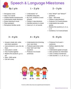 Expressive Language Therapy Activities, Receptive Language Activities Preschool, Language Milestones, Speech Therapy Posters, Receptive Language Activities, Expressive Language Activities, Speech Therapy Ideas, Speech Therapy Activities Language