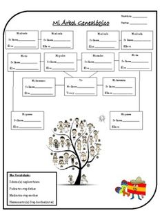 a family tree is shown in this graphic