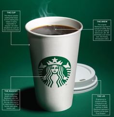 a cup of starbucks coffee with information about the different types of drinks in each cup