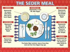 the seder meal is shown in this diagram