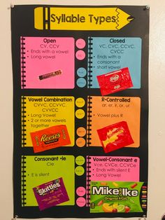 a bulletin board with different types of candy