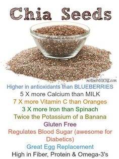 Tomato Nutrition, Calendula Benefits, Egg Replacement, Fruit Health Benefits, Matcha Benefits, Lemon Benefits, Coconut Health Benefits, Benefits Of Coconut Oil, Chia Seeds