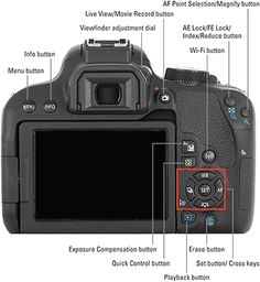 the front view of a digital camera with all its components labeled in red and blue